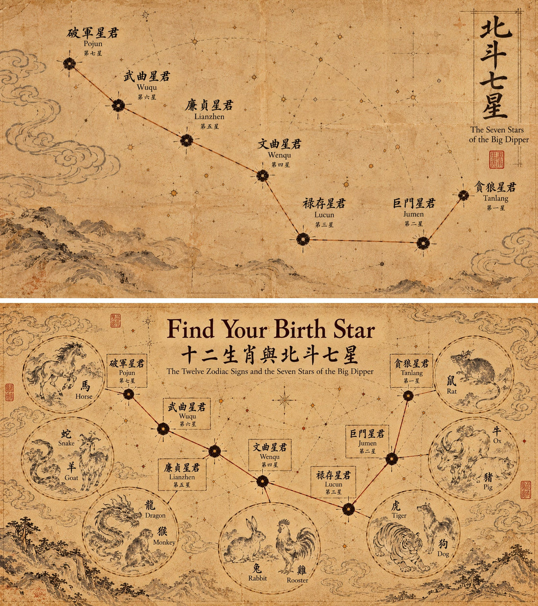 Which Star Watches Over You? Discover Your Birth Star in Taoist Tradition